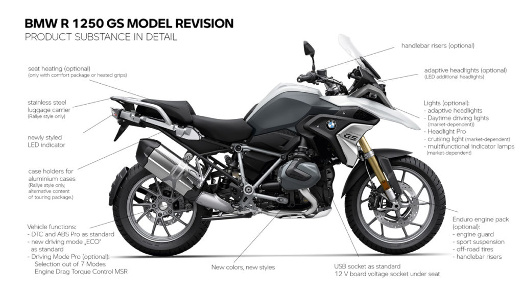 Bmw S Updated 21 R 1250 Gs And R Ninet Motorcycles Debut In Singapore Carbuyer Singapore